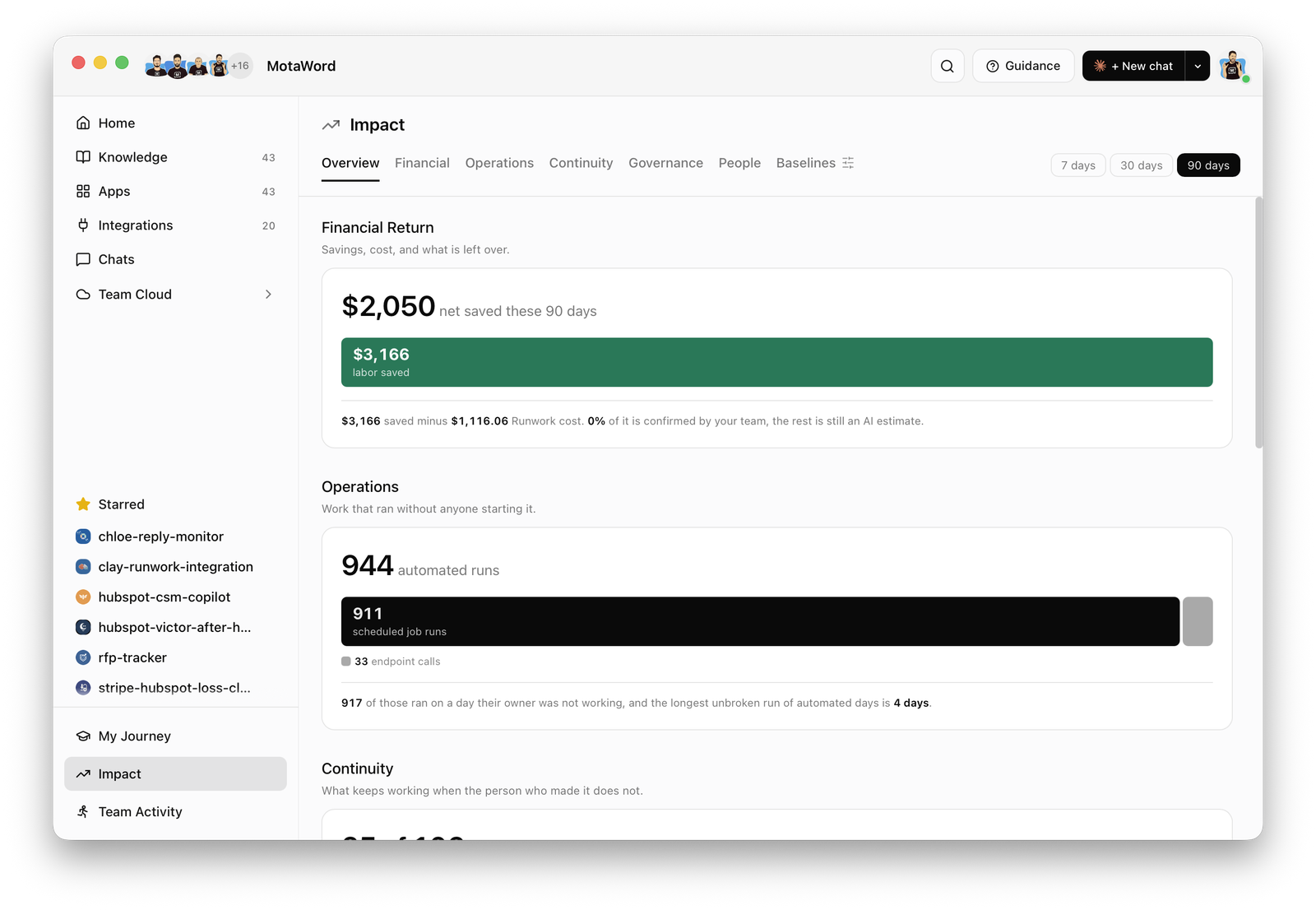 The Impact page in Runwork, with tabs for Overview, Financial, Operations, Continuity, Governance, People and Baselines, showing net saved with the labor saved bar and the automated runs figure below it