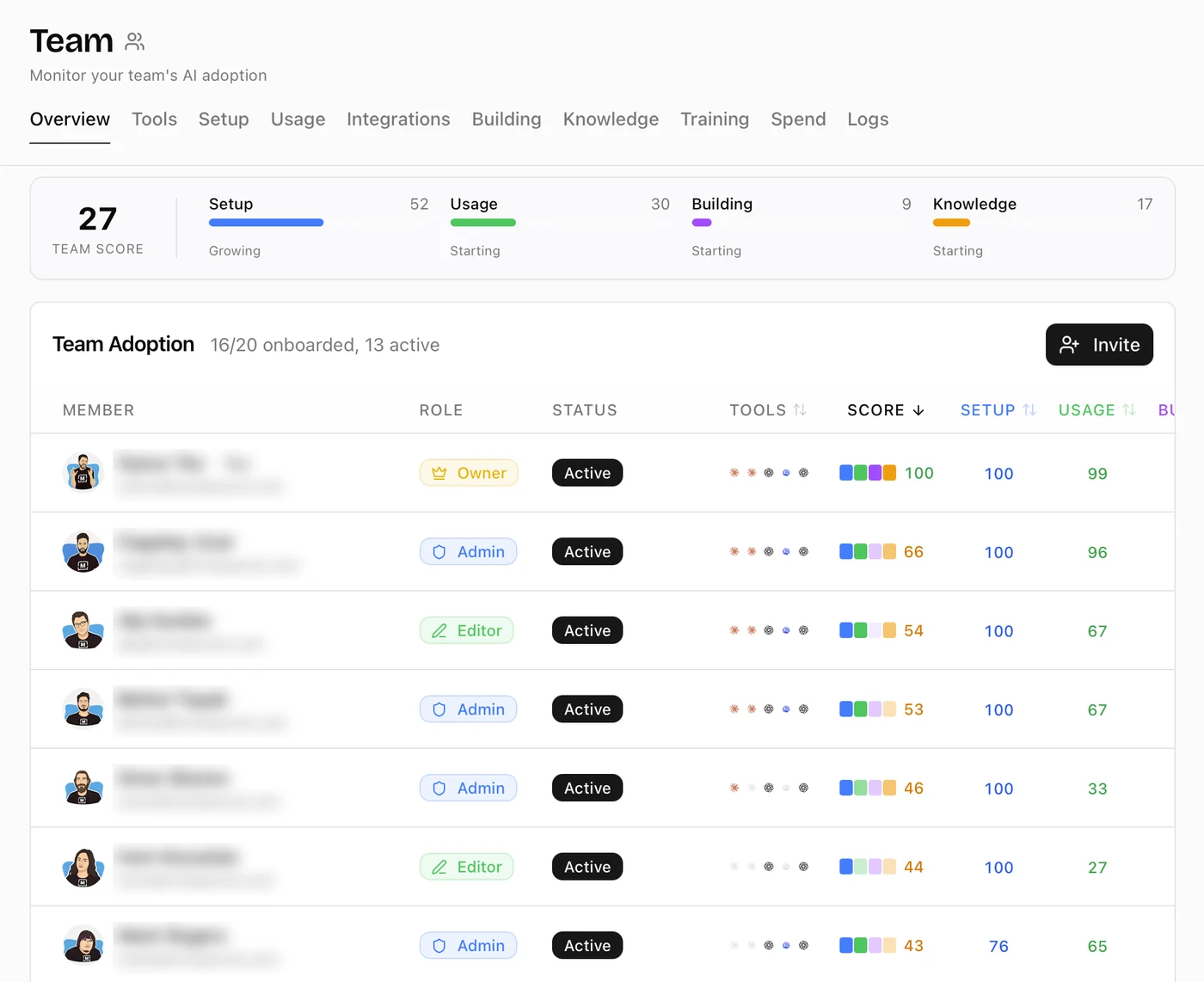 The Team page: a team score across setup, usage, building and knowledge, and each member with their AI tools and scores
